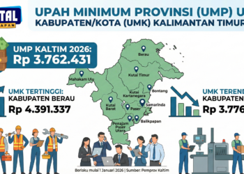Infografis UMP Kaltim 2026. (PB)