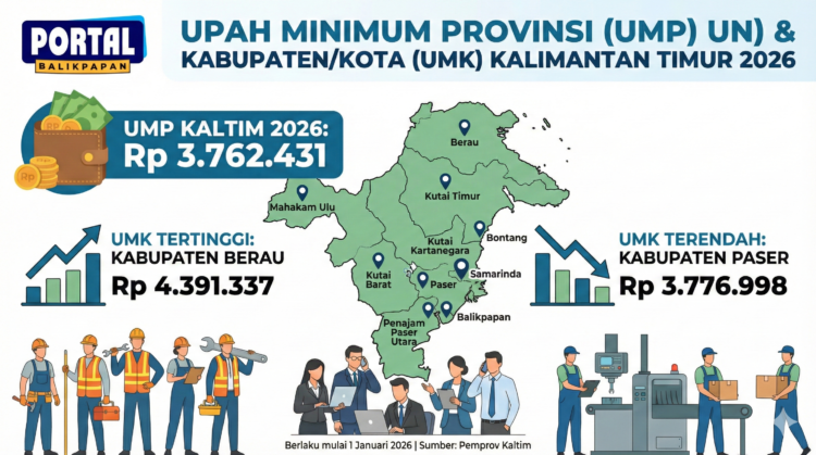 Infografis UMP Kaltim 2026. (PB)